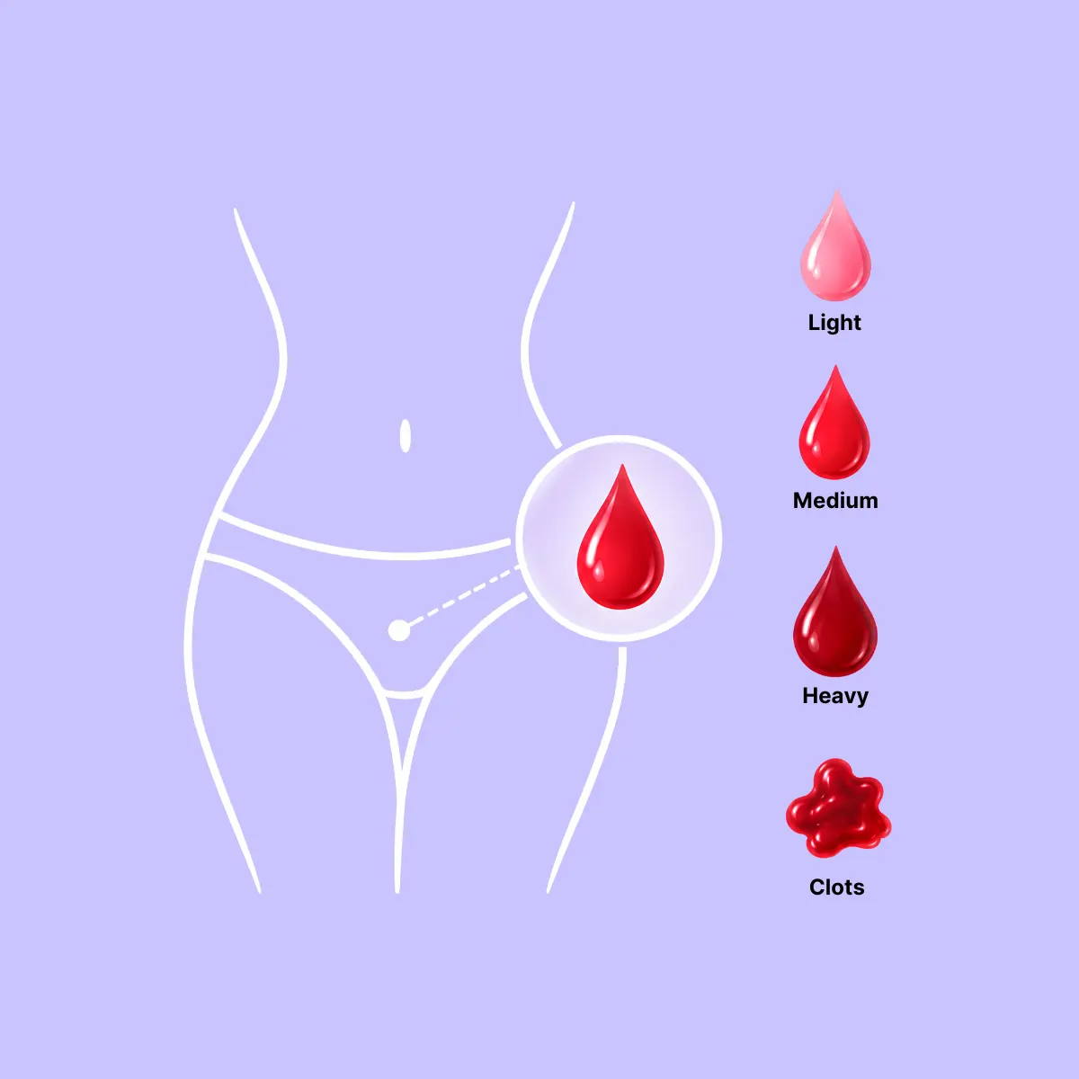 Period Flow, Clots & What Is Normal? 🩸