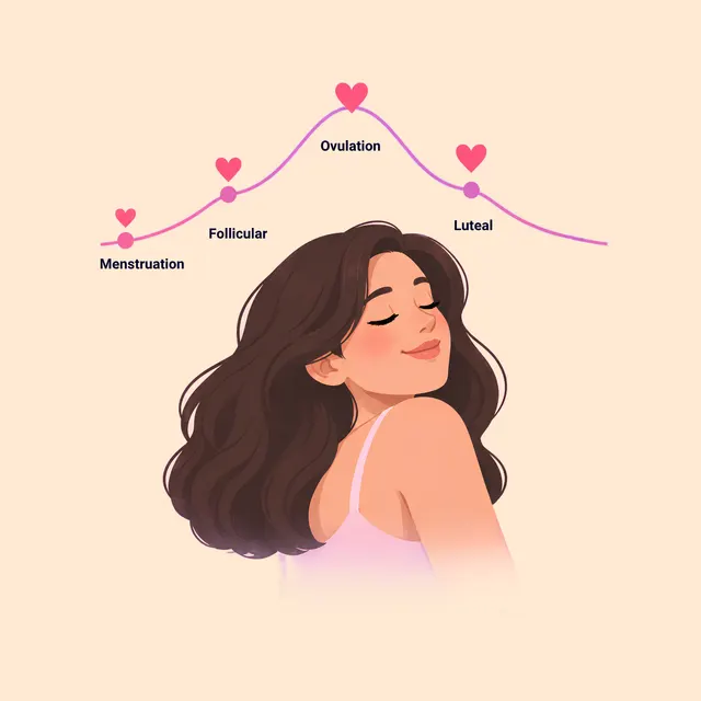 Your Sex Drive Has a Cycle Too 🔥🌸